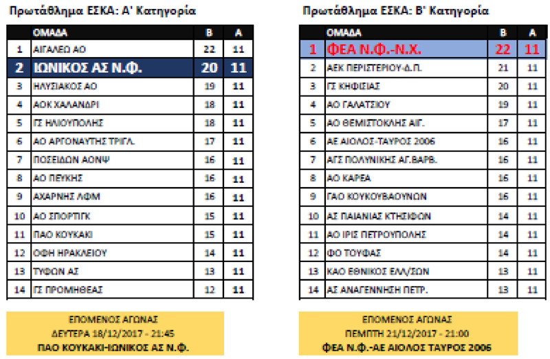 basketball-list-1